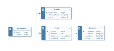 The Table Catalog_product_entity_varchar Is Full