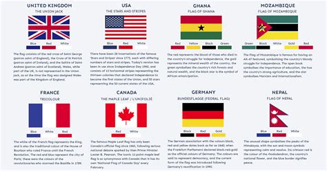 The Tapestry of Nations: Exploring the Symbolism and Significance of World Flags