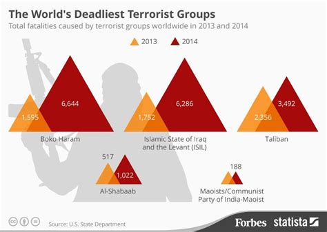 The Terrorist Point