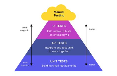 The Test PDF