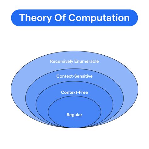 The Theory of Computation Kindle Editon