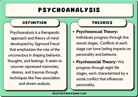 The Theory of Psychoanalysis Epub