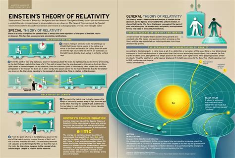 The Theory of Relativity Kindle Editon