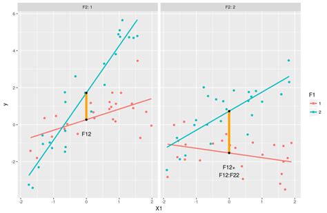 The Thong Phenomenon: Figures and Statistics