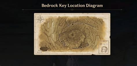 The Three Bedrock Keys