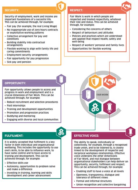 The Three Pillars of Fair Employment Practices