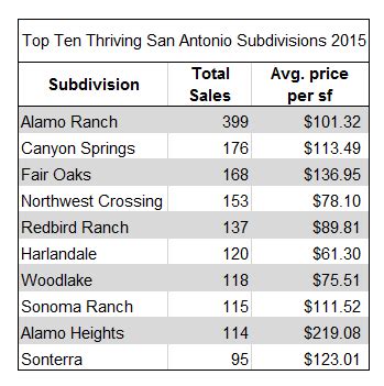 The Thriving Sales Landscape in San Antonio