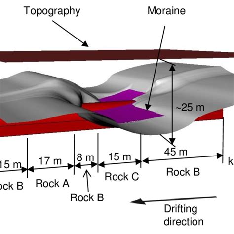 The Topography of the Rock Tunnel