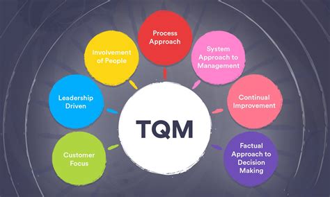 The Total Quality Management Approach to It Security PDF