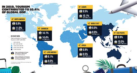 The Tourism Boom: A Thriving Industry in Singapore