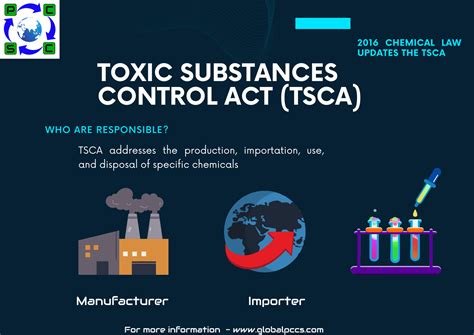 The Toxic Substances Control Act PDF