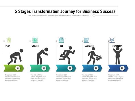 The Transformation Journey