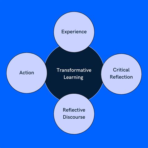 The Transformative Power of Learning and Development: A Comprehensive Guide for Organizational Growth