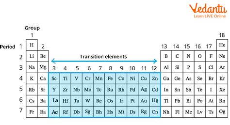 The Transition from Copper to Steel