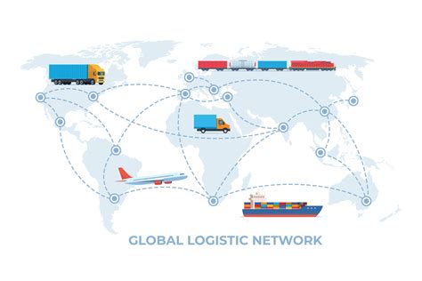 The Transportation and Logistics Landscape