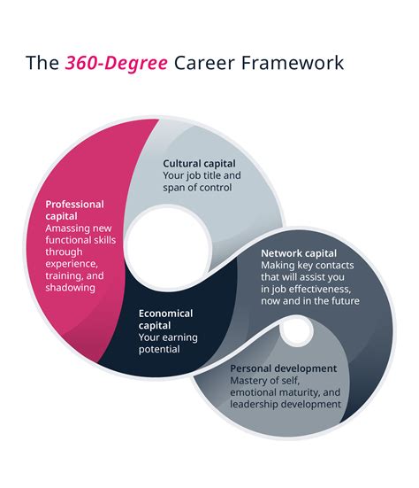 The TriXie Model: A Comprehensive Framework for Personal and Professional Growth