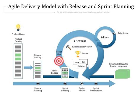 The Trixie Model: A Comprehensive Guide to Agile Project Delivery