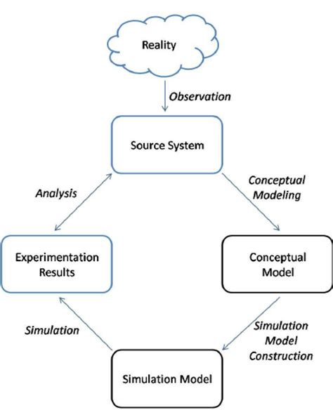 The Trixie Model: A Revolutionary Approach to Modeling and Simulation