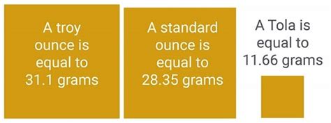 The Troy Ounce: The Standard of Purity