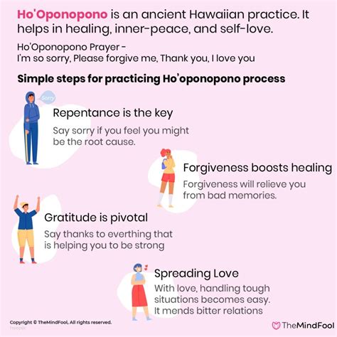 The Twelve steps of Hooponopono PDF pdf Kindle Editon