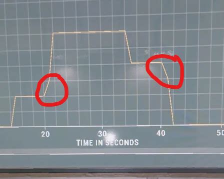 The Twin's Curve Phenomenon