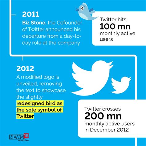 The Twitter History of the World PDF