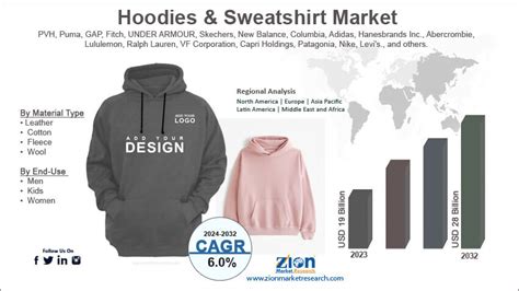 The Ugly Cat Sweatshirt Market: A Statistical Analysis