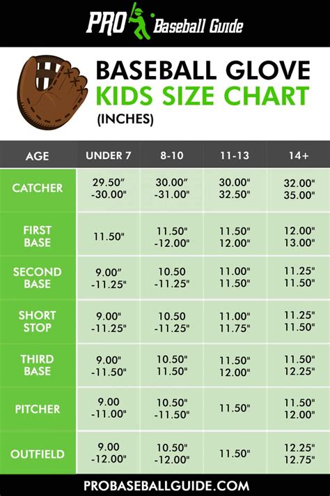 The Ultimate Baseball Mitt Size Chart and Guide