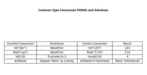 The Ultimate Conversion Guide: Transcending the Pitfalls