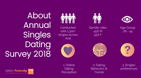 The Ultimate Dating Guide for Singles in Singapore