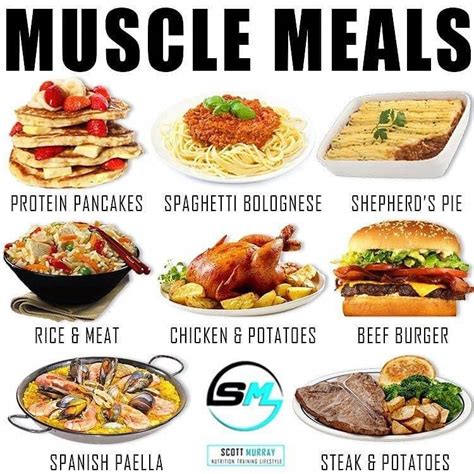 The Ultimate Eating Guide for Serious Bulking: Fuel Your Gains!