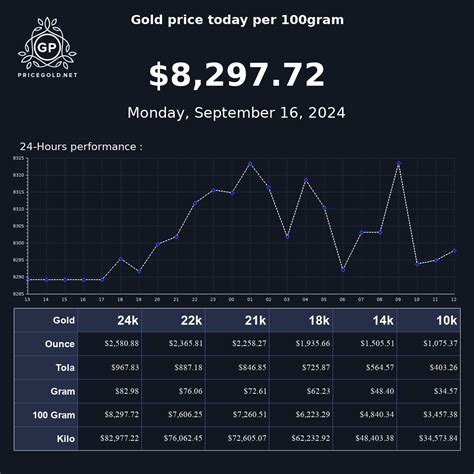 The Ultimate Guide to 100 Gram Gold Price: Comprehensive Analysis and Insights