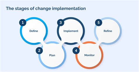 The Ultimate Guide to 5747461-5: From Understanding to Implementation