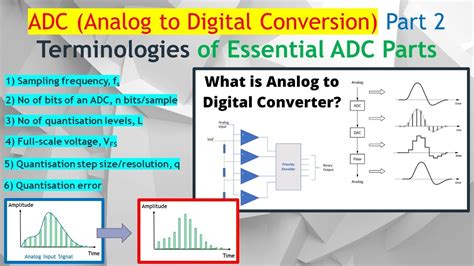 The Ultimate Guide to ADC10040CIMTX/NOPB: Empowering Your Analog-to-Digital Conversion Needs