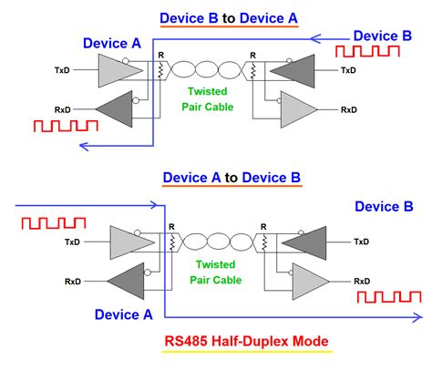 The Ultimate Guide to ADM232AARWZ: Unleashing the Power of RS-485 Communications