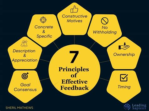 The Ultimate Guide to Admonition: 7 Steps to Effective Feedback