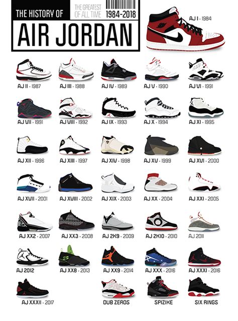 The Ultimate Guide to Air Jordan Retro Sneakers: Your Gateway to Athletic Performance and Style