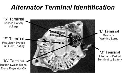 The Ultimate Guide to Alternator Bearings: Maintaining a Smooth Electrical Flow