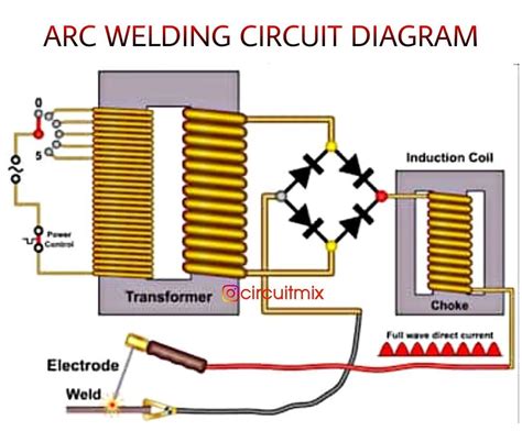 The Ultimate Guide to Arc Welding Machine Circuit Diagrams (PDF)