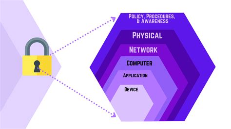 The Ultimate Guide to Armory Force Scan: Empowering Your Cyber Defense Strategy