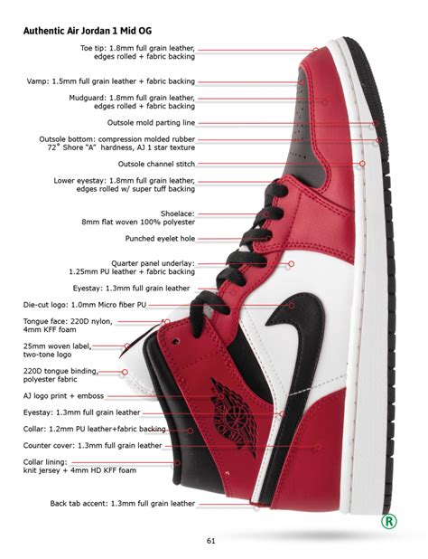 The Ultimate Guide to Authenticating Replica Jordan Shoes