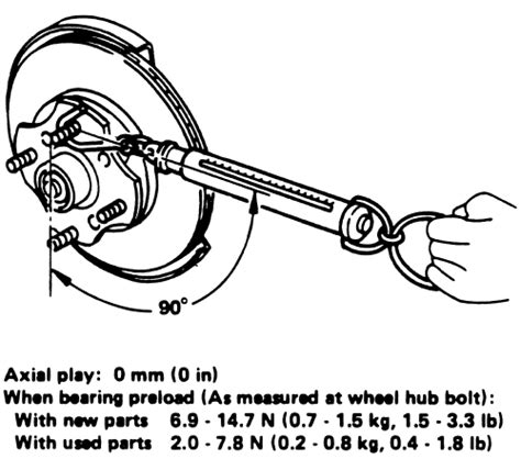 The Ultimate Guide to AutoZone Wheel Bearings: Uncover the Secrets of Smooth and Safe Driving