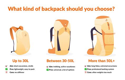 The Ultimate Guide to Backpack Bags: Choosing the Perfect Pack for Your Needs