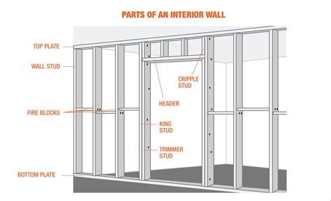 The Ultimate Guide to Beam Size for Load-Bearing Walls: A Comprehensive Chart