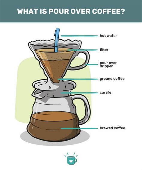 The Ultimate Guide to Becoming a Better Coffee Brewer at Home