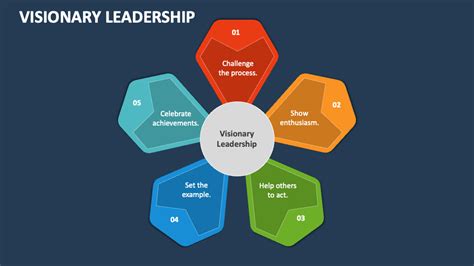 The Ultimate Guide to BethQuinn's Visionary Leadership