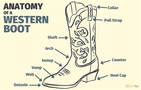 The Ultimate Guide to Boot Shaft: Unlocking Comfort, Style, and Function