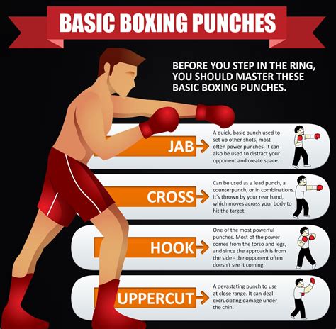 The Ultimate Guide to Boxing Pants: The Key to Punching Power and Ring Prowess