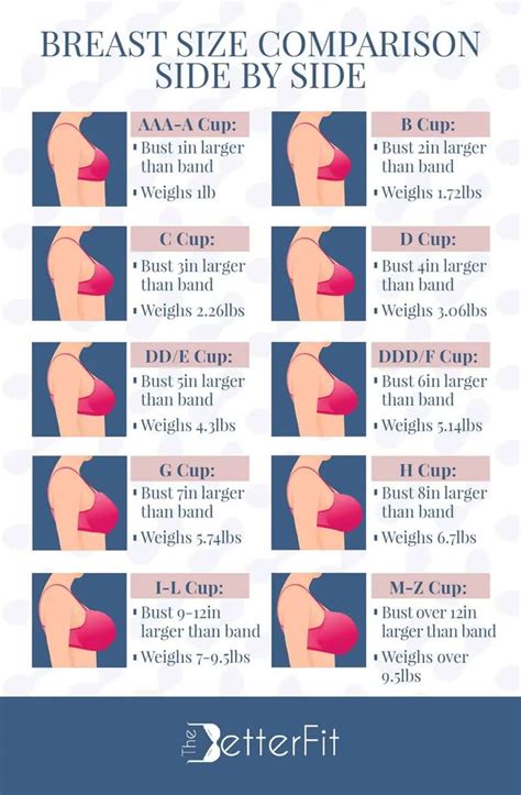 The Ultimate Guide to Breast Measurement Charts: Ensuring Proper Fit and Support