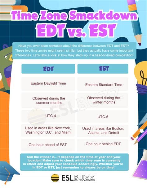 The Ultimate Guide to Calculating EST to Singapore Time